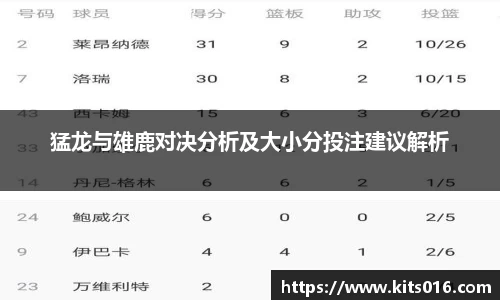 猛龙与雄鹿对决分析及大小分投注建议解析